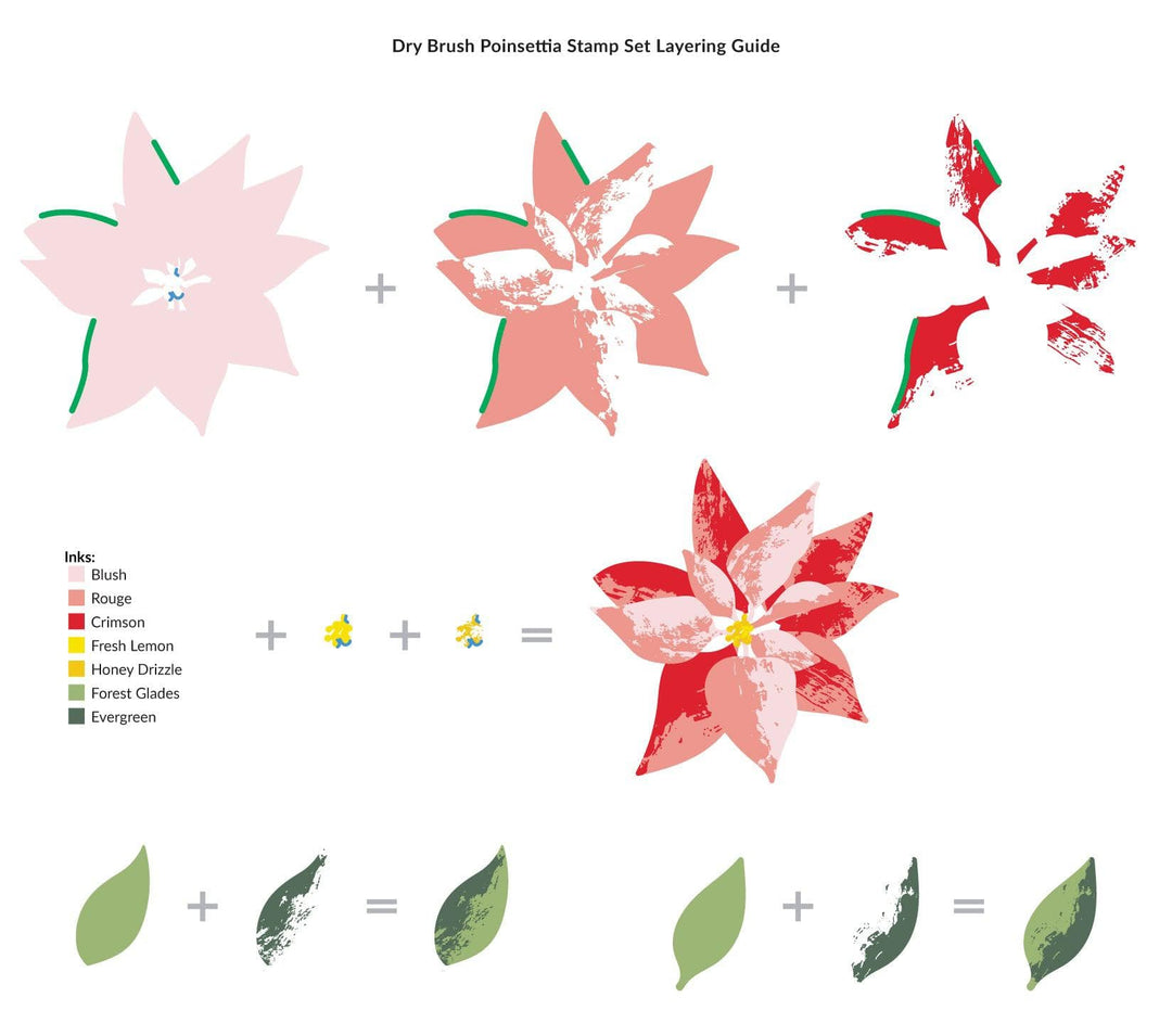 Altenew Stamp & Die & Stencil Bundle Dry Brush Poinsettia Stamp & Die & Stencil Bundle
