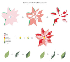 Altenew Stamp & Die & Stencil Bundle Dry Brush Poinsettia Stamp & Die & Stencil Bundle